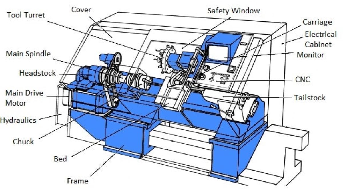 CNC Turning Raleigh, NC | Raleigh, NC Manufacturing Solutions | Roberson Machine Company